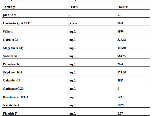 Bộ xử lý nước cấp bằng thẩm thấu ngược công suất 50m³ ngày
