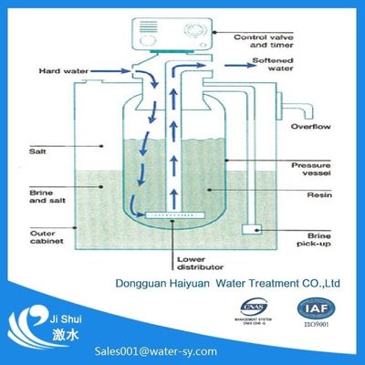 50KG Water Softener Resin Resin, 3 bar Cation Exchange Water Softener